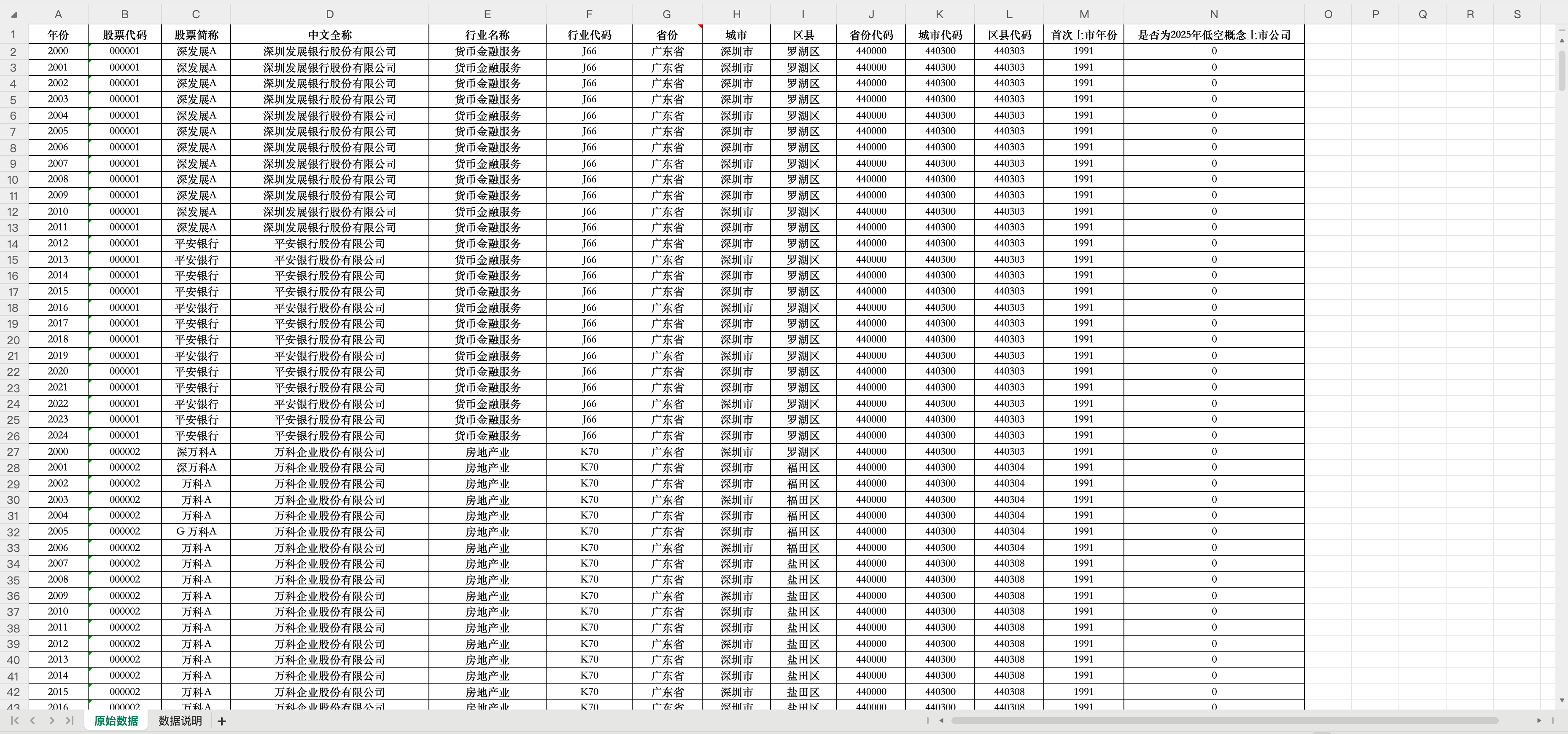 2上市公司“低空经济”概念数据-Excel格式